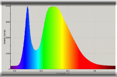 Spektrum einer LED Spektrum einer LED