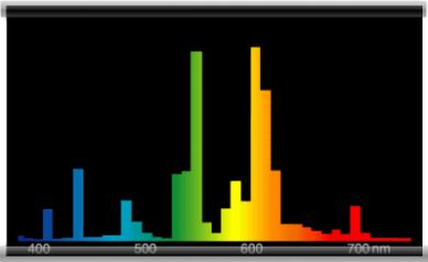 Spektrum einer Energiesparlampe Spektrum einer Energiesparlampe